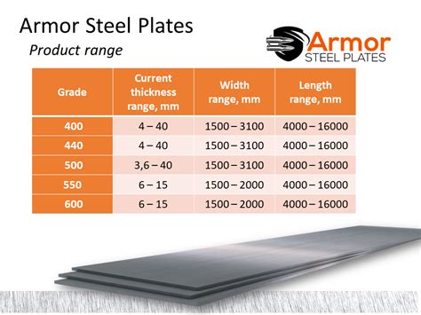 bullet proof metal sheet|bulletproof steel thickness chart.